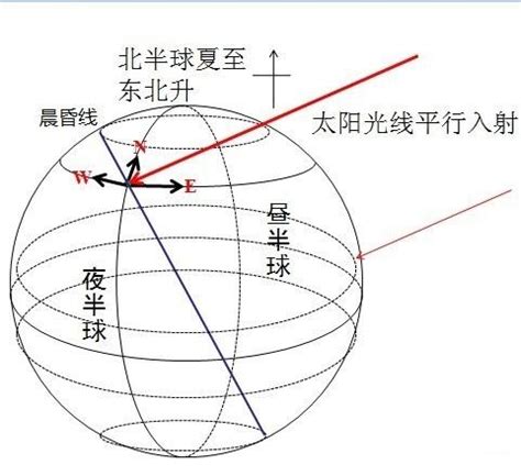 北边【北邊】|北邊的解释